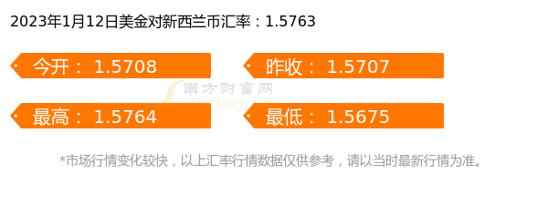 一美金等于多少新西兰币(2023年1月12日)-第1张图片-币安app下载 一美金等于多少新西兰币(2023年1月12日)-第1张图片-币安app下载
