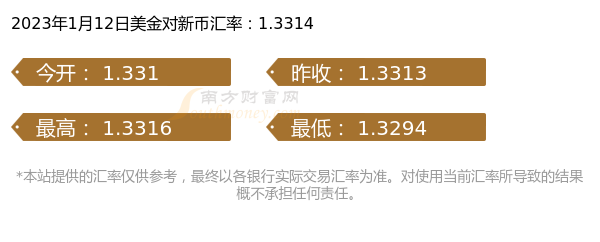 2023年1月12日美金对新币汇率行情-第1张图片-币安app下载 2023年1月12日美金对新币汇率行情-第1张图片-币安app下载