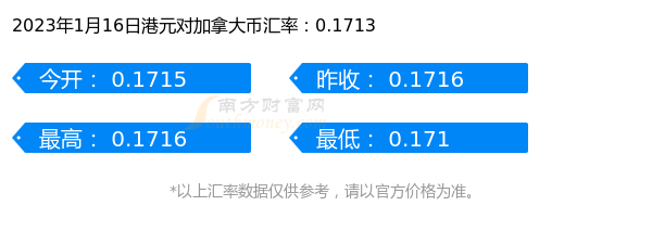 1港元兑多少加拿大币（2023年1月16日）-第1张图片-币安app下载