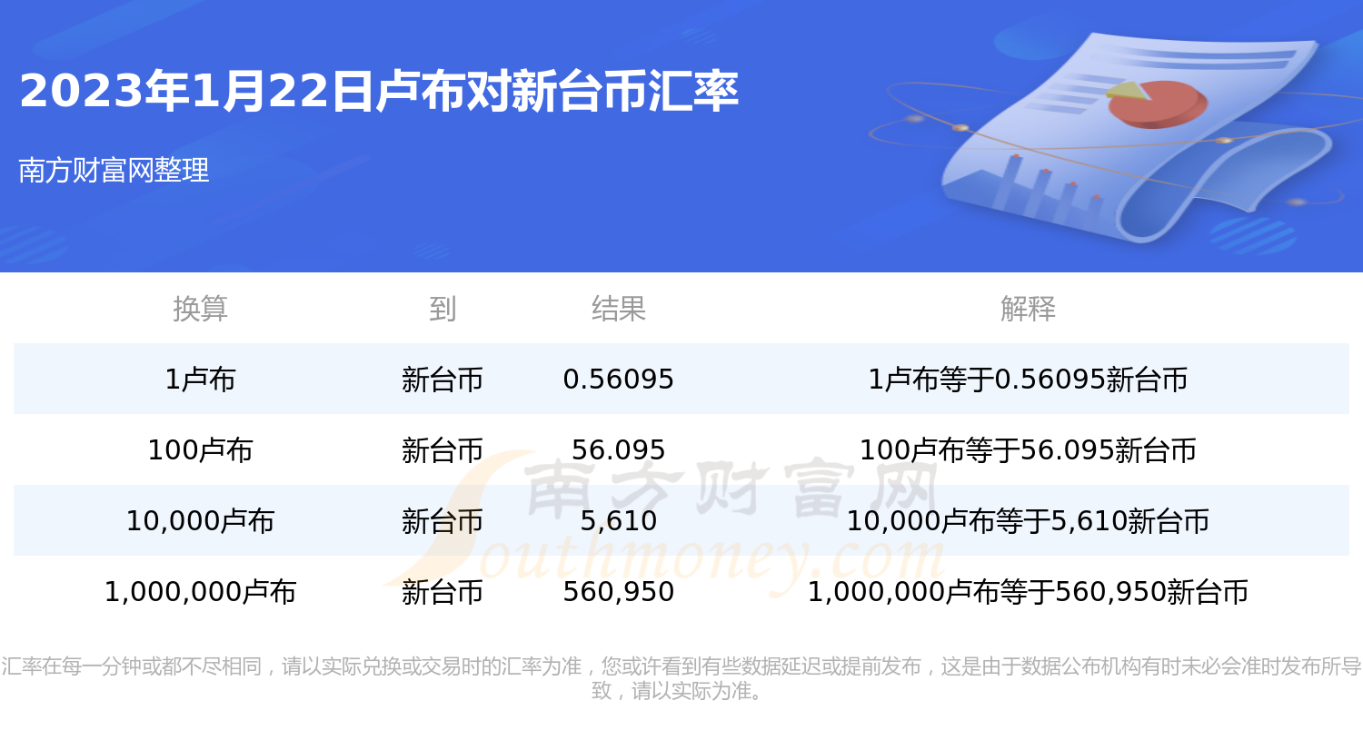 2023年1月22日1卢布是多少新台币？-第1张图片-币安app下载