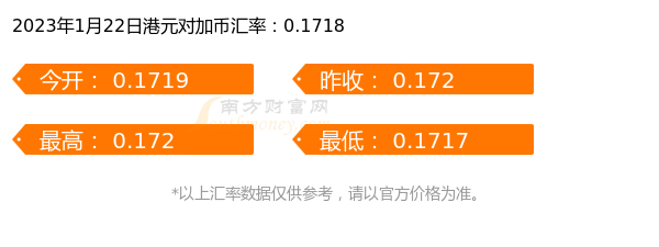 港元对加币汇率行情一览表（2023年1月22日）-第1张图片-币安app下载