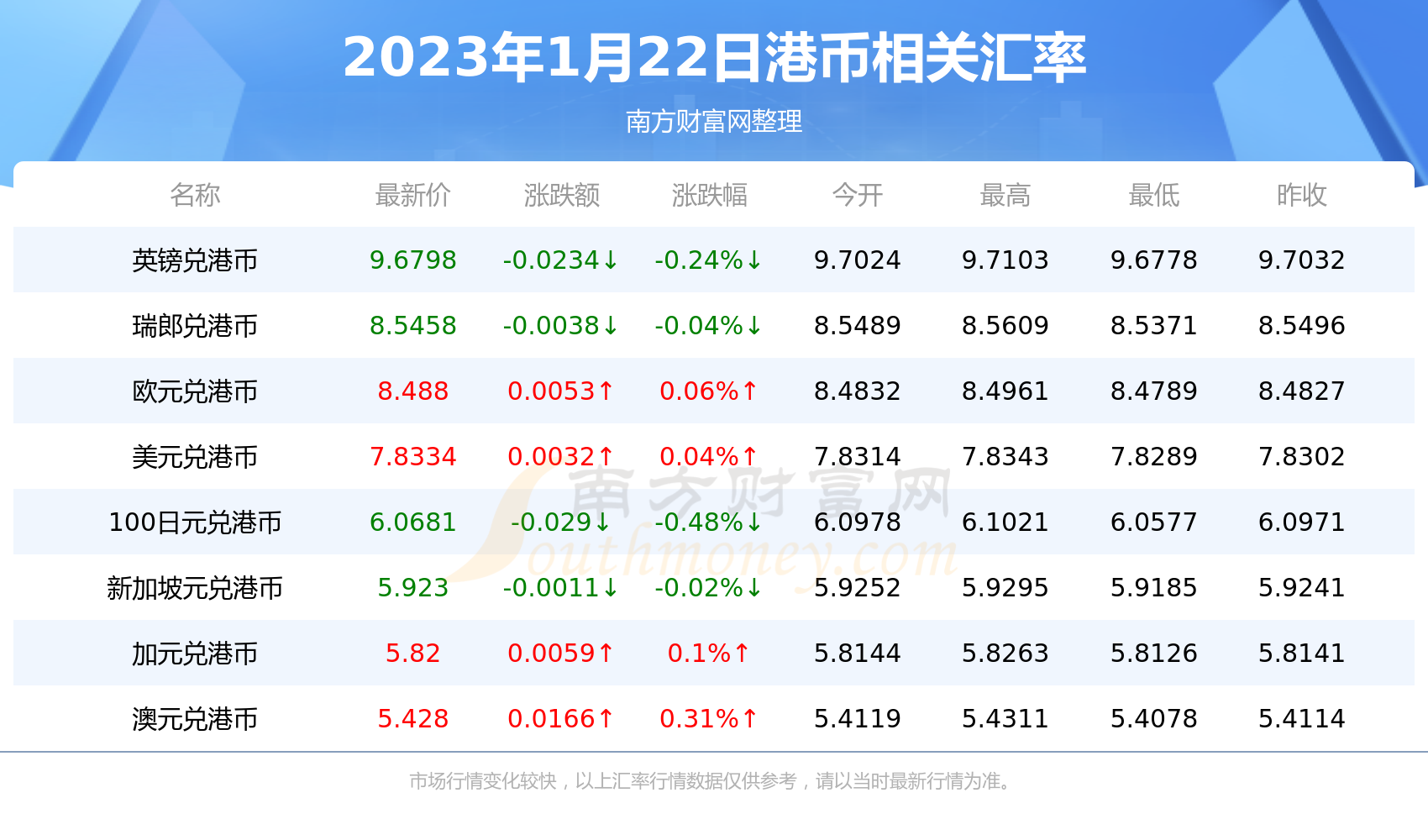 1港币折合多少日元（2023年1月22日）-第2张图片-币安app下载