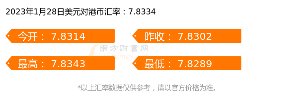 今日1美元折合多少港币（2023年1月28日）-第1张图片-币安app下载
