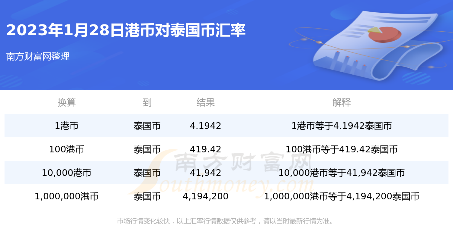 2023年1月28日1港币是多少泰国币？-第1张图片-币安app下载