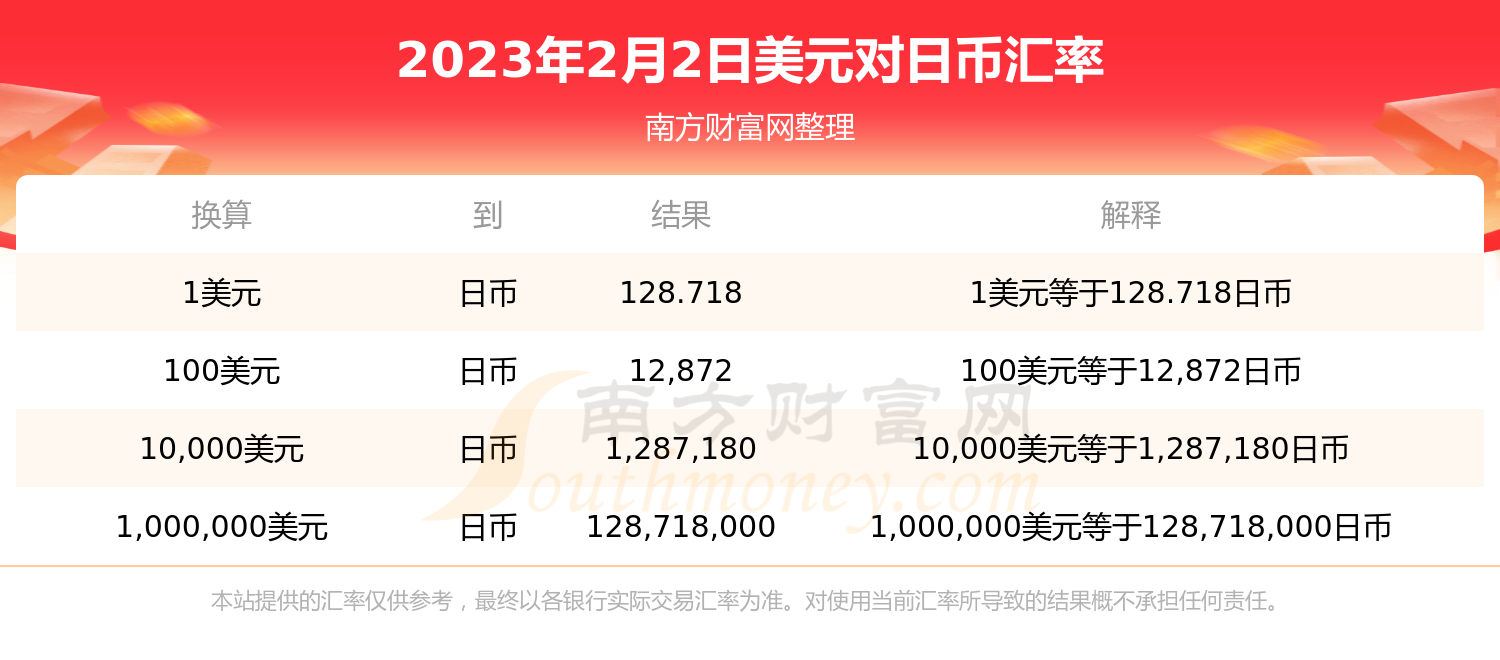 2023年2月2日美元兑换日币汇率_今日汇率查询-第1张图片-币安app下载