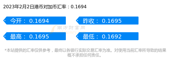 今日一港币是多少加币（2023年2月2日）-第1张图片-币安app下载