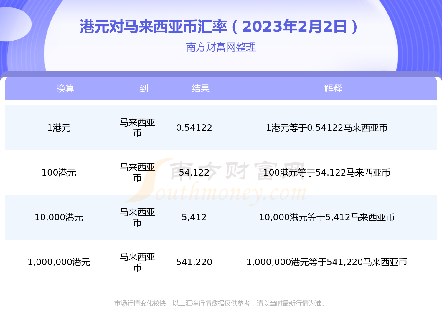 1港元兑换多少马来西亚币？（2023年2月2日）-第1张图片-币安app下载