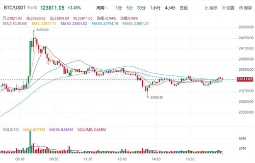 比特币最新价格行情 BTC今日最新价格-第2张图片-币安app下载