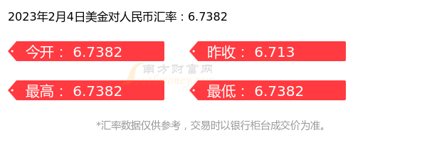 美金对人民币汇率行情（2023年2月4日）-第1张图片-币安app下载