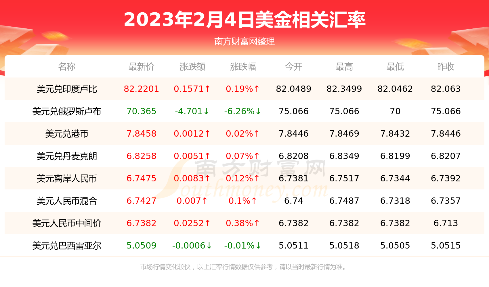 美金对人民币汇率行情（2023年2月4日）-第2张图片-币安app下载
