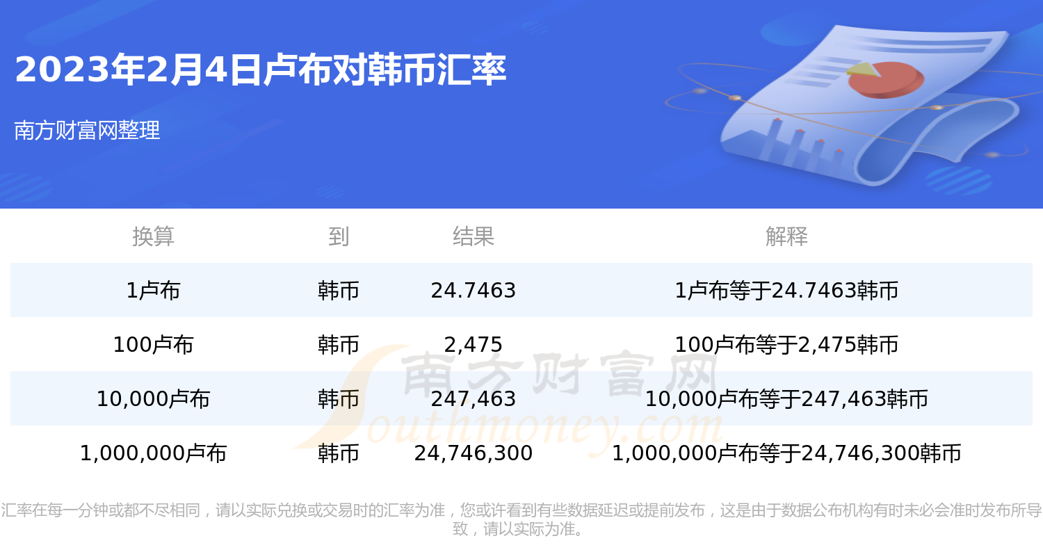 卢布对韩币汇率是多少？（2023年2月4日）-第1张图片-币安app下载