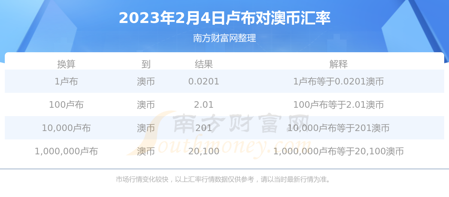 2023年2月4日1卢布等于多少澳币？-第1张图片-币安app下载