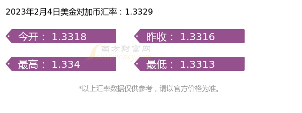 1美金兑多少加币(2023年2月4日)-第1张图片-币安app下载 1美金兑多少加币(2023年2月4日)-第1张图片-币安app下载