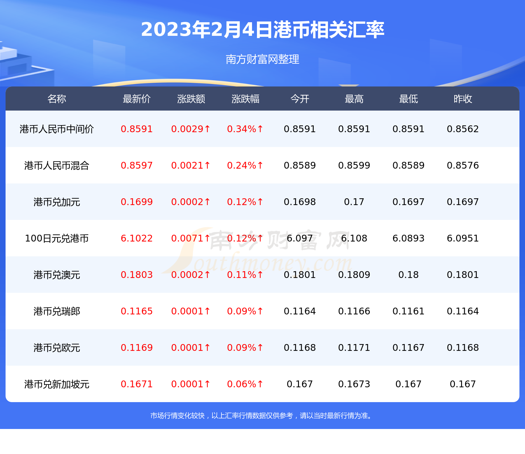 1港币兑多少英镑（2023年2月4日）-第2张图片-币安app下载
