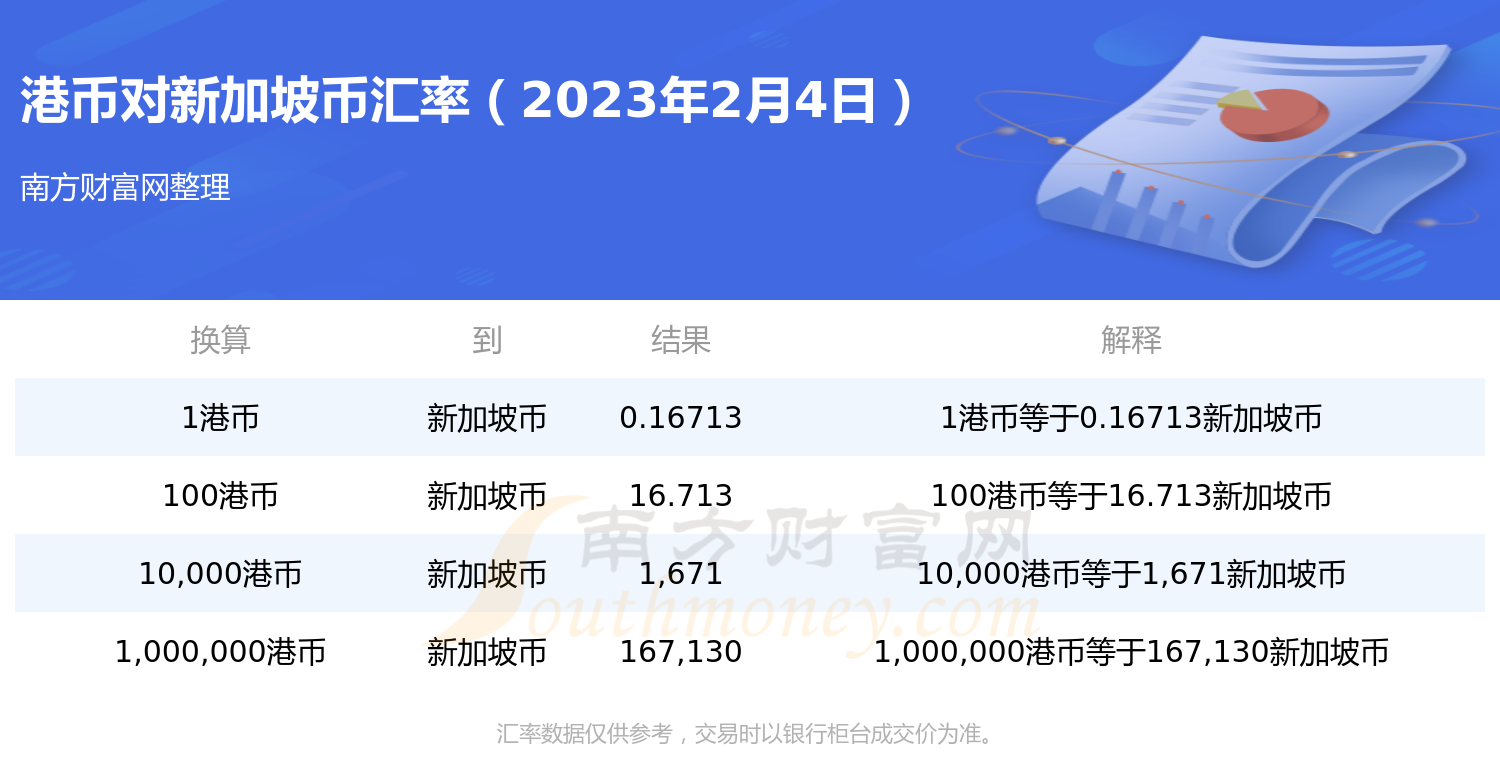 港币对新加坡币汇率查询（2023年2月4日）-第1张图片-币安app下载