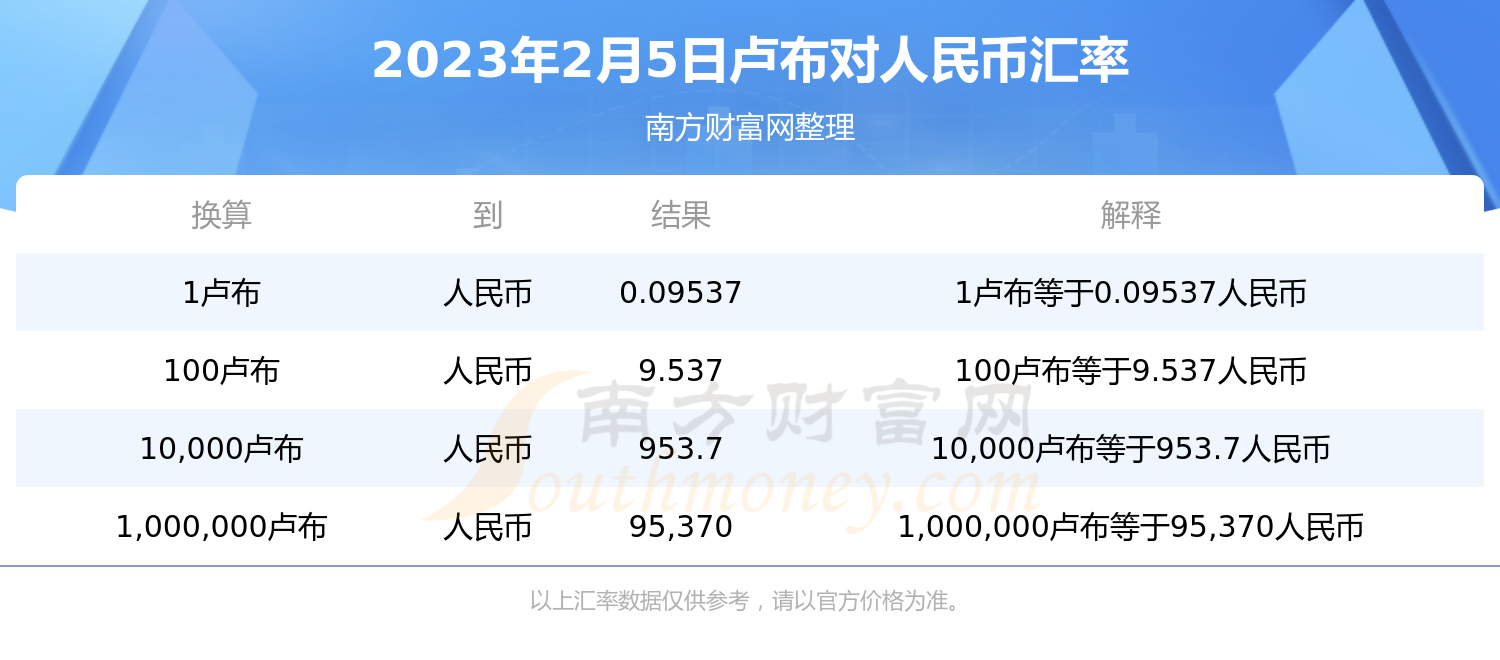 2023年2月5日卢布对人民币汇率行情-第1张图片-币安app下载