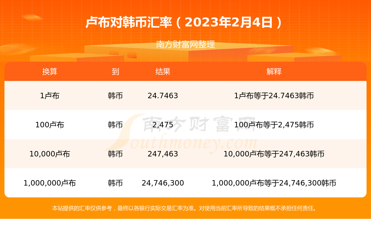 卢布对韩币汇率今日查询（2023年2月4日）-第1张图片-币安app下载
