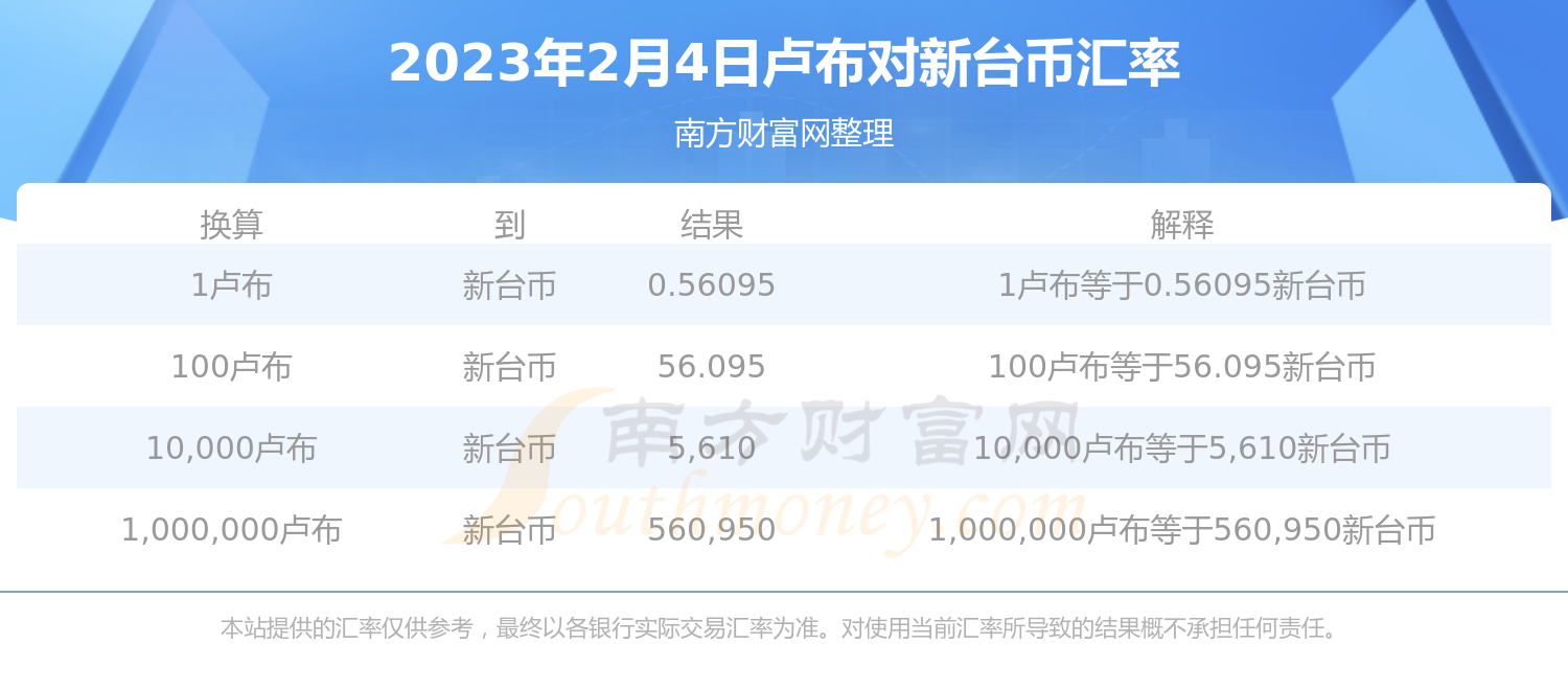 今日卢布兑换新台币汇率（2023年2月4日）-第1张图片-币安app下载