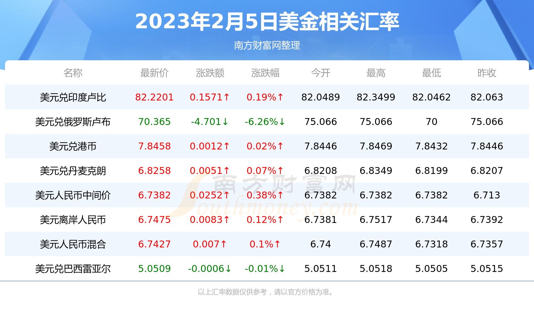 2023年2月5日美金对人民币汇率价格查询-第2张图片-币安app下载