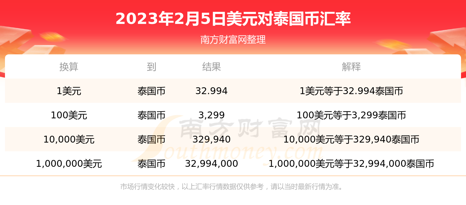 2023年2月5日1美元能兑换多少泰国币？-第1张图片-币安app下载