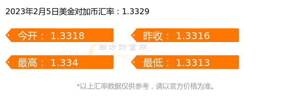 2023年2月5日一美金等于多少加币？-第1张图片-币安app下载