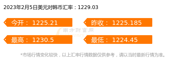 2023年2月5日一美元能换多少韩币？-第1张图片-币安app下载