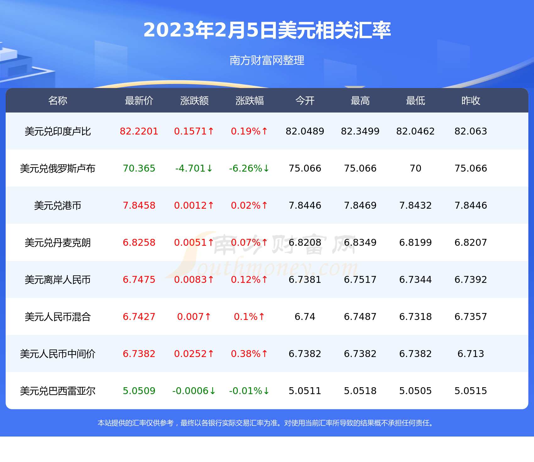 2023年2月5日一美元能换多少韩币？-第2张图片-币安app下载