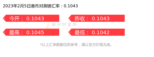今日1港币折合多少英镑（2023年2月5日）-第1张图片-币安app下载
