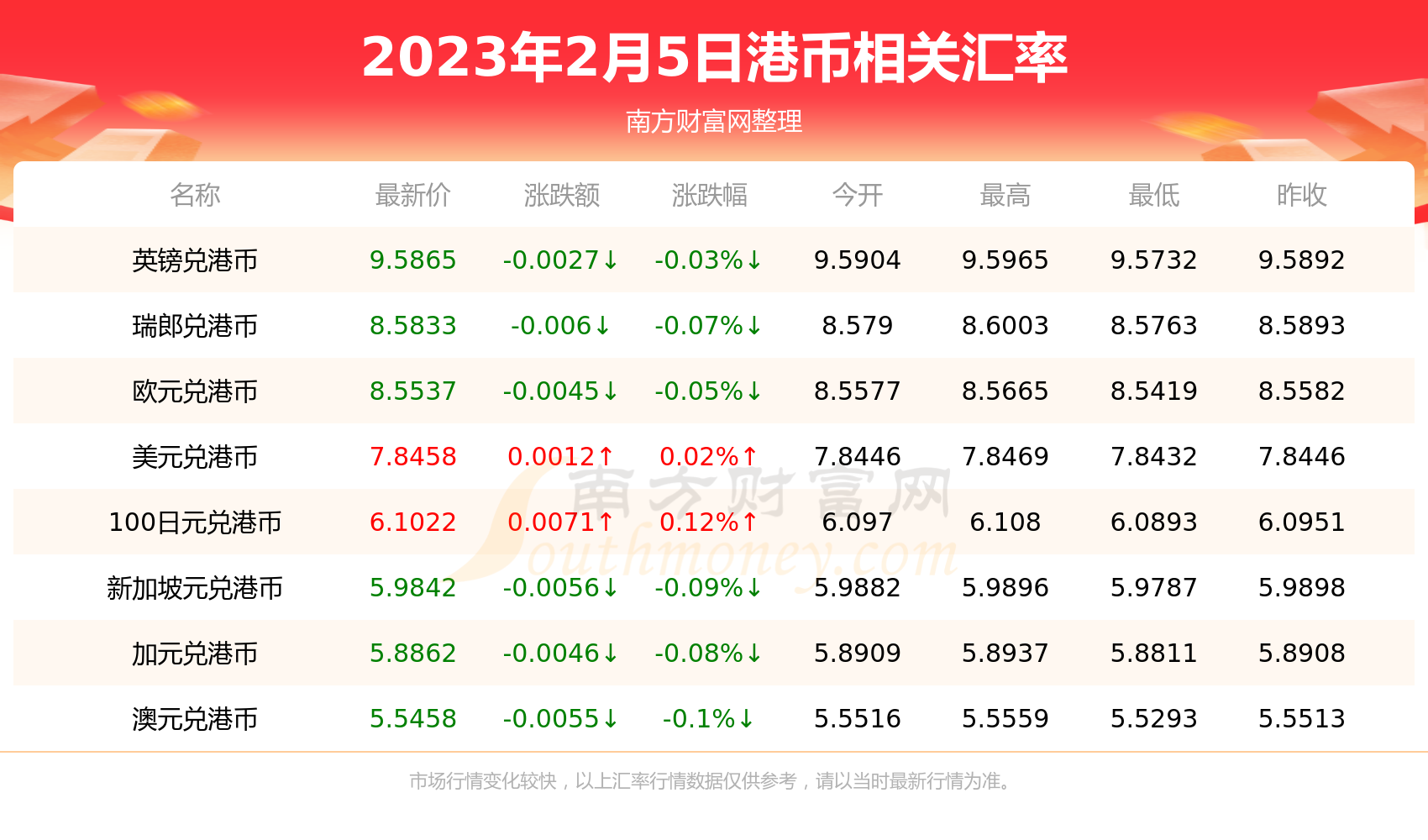 今日1港币折合多少英镑（2023年2月5日）-第2张图片-币安app下载
