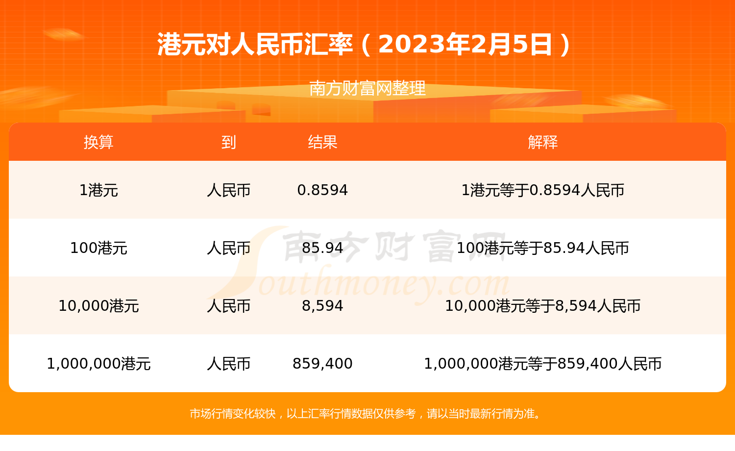 港元兑换人民币汇率行情（2023年2月5日）-第1张图片-币安app下载