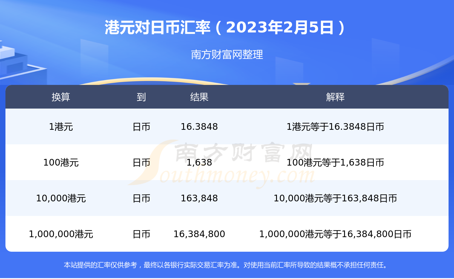 2023年2月5日港元对日币汇率_今日汇率查询-第1张图片-币安app下载