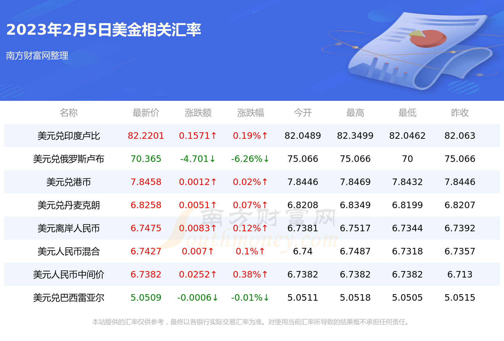 2023年2月5日1美金折合多少日币-第2张图片-币安app下载