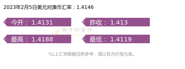 2023年2月5日美元对澳币汇率行情-第1张图片-币安app下载