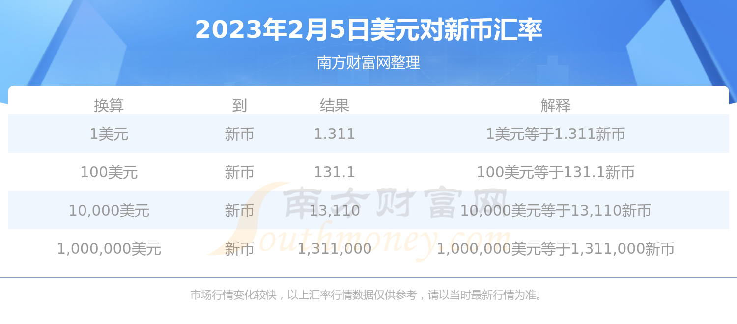 美元兑换新币汇率今日查询（2023年2月5日）-第1张图片-币安app下载