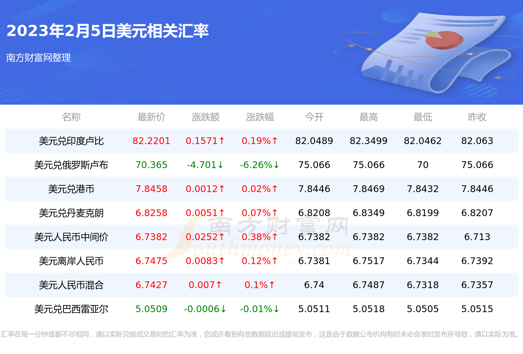 2023年2月5日一美元是多少新加坡币？-第2张图片-币安app下载