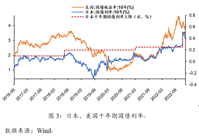 日本央行缘何调整收益率曲线控制的货币政策-第3张图片-币安app下载