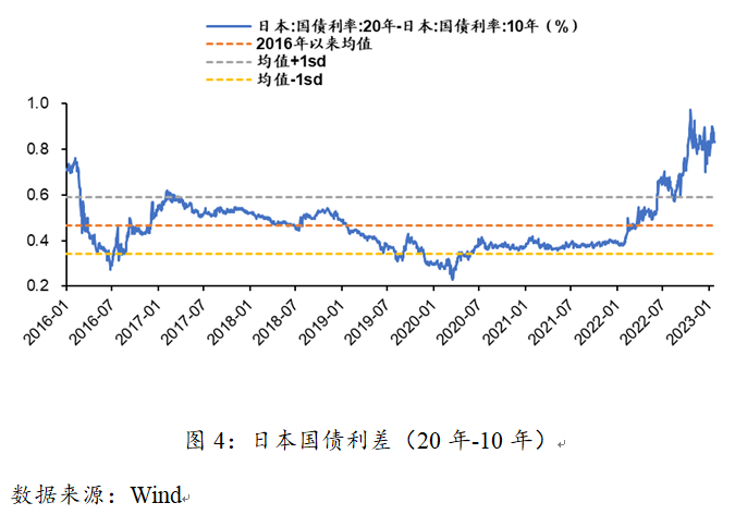 日本央行缘何调整收益率曲线控制的货币政策-第4张图片-币安app下载