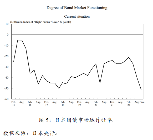 日本央行缘何调整收益率曲线控制的货币政策-第5张图片-币安app下载
