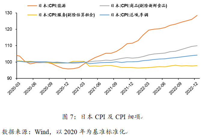 日本央行缘何调整收益率曲线控制的货币政策-第7张图片-币安app下载