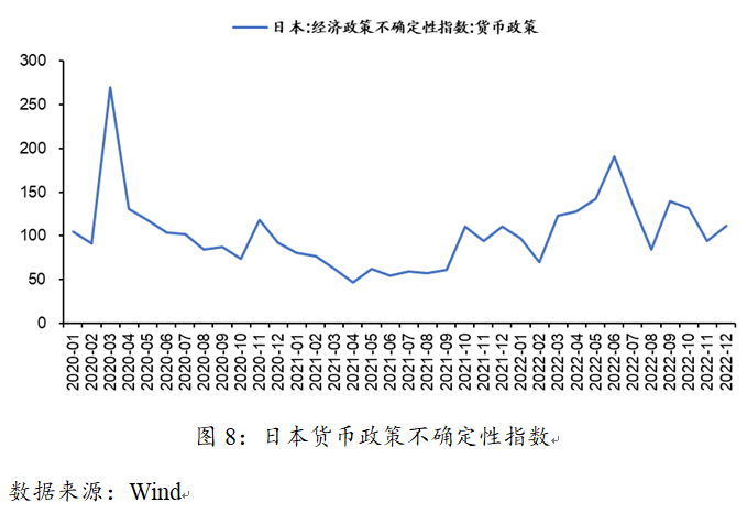 日本央行缘何调整收益率曲线控制的货币政策-第8张图片-币安app下载