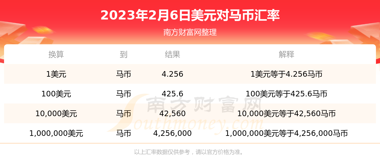 1美元兑换多少马币？（2023年2月6日）-第1张图片-币安app下载