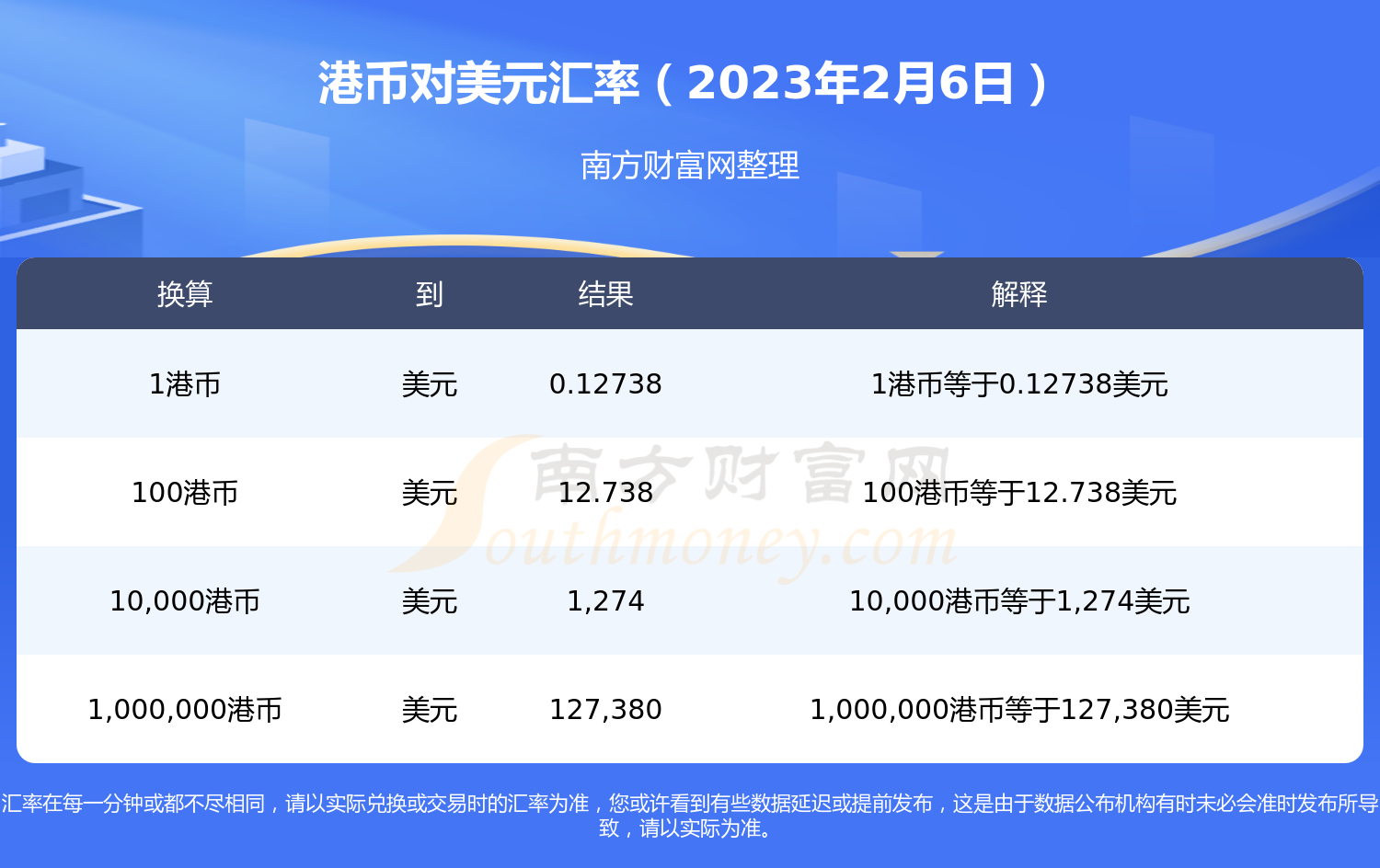2023年2月6日1港币换多少美元?-第1张图片-币安app下载 2023年2月6日1港币换多少美元?-第1张图片-币安app下载