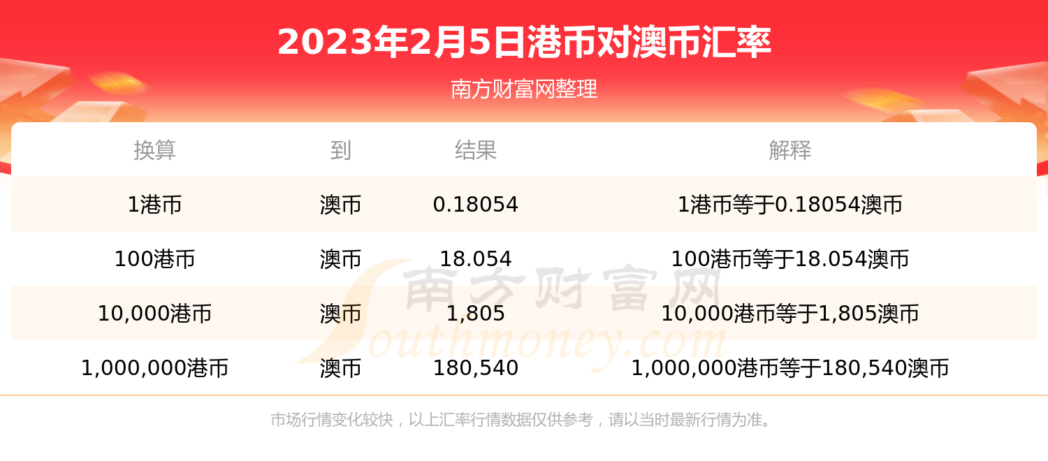港币对澳币汇率今日查询（2023年2月5日）-第1张图片-币安app下载