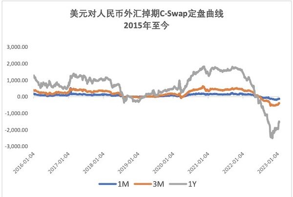 非农数据狂飙推动美元反扑 ，警惕人民币多头获利了结-第3张图片-币安app下载