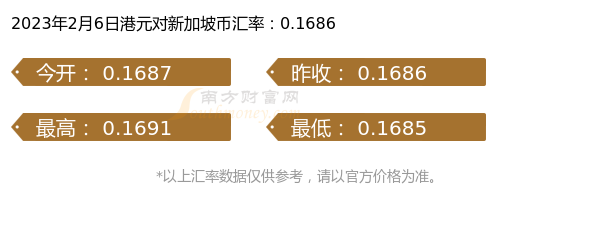 今日1港元兑多少新加坡币（2023年2月6日）-第1张图片-币安app下载