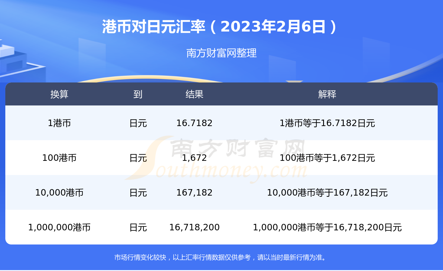 2023年2月6日港币对日元汇率-第1张图片-币安app下载 2023年2月6日港币对日元汇率-第1张图片-币安app下载