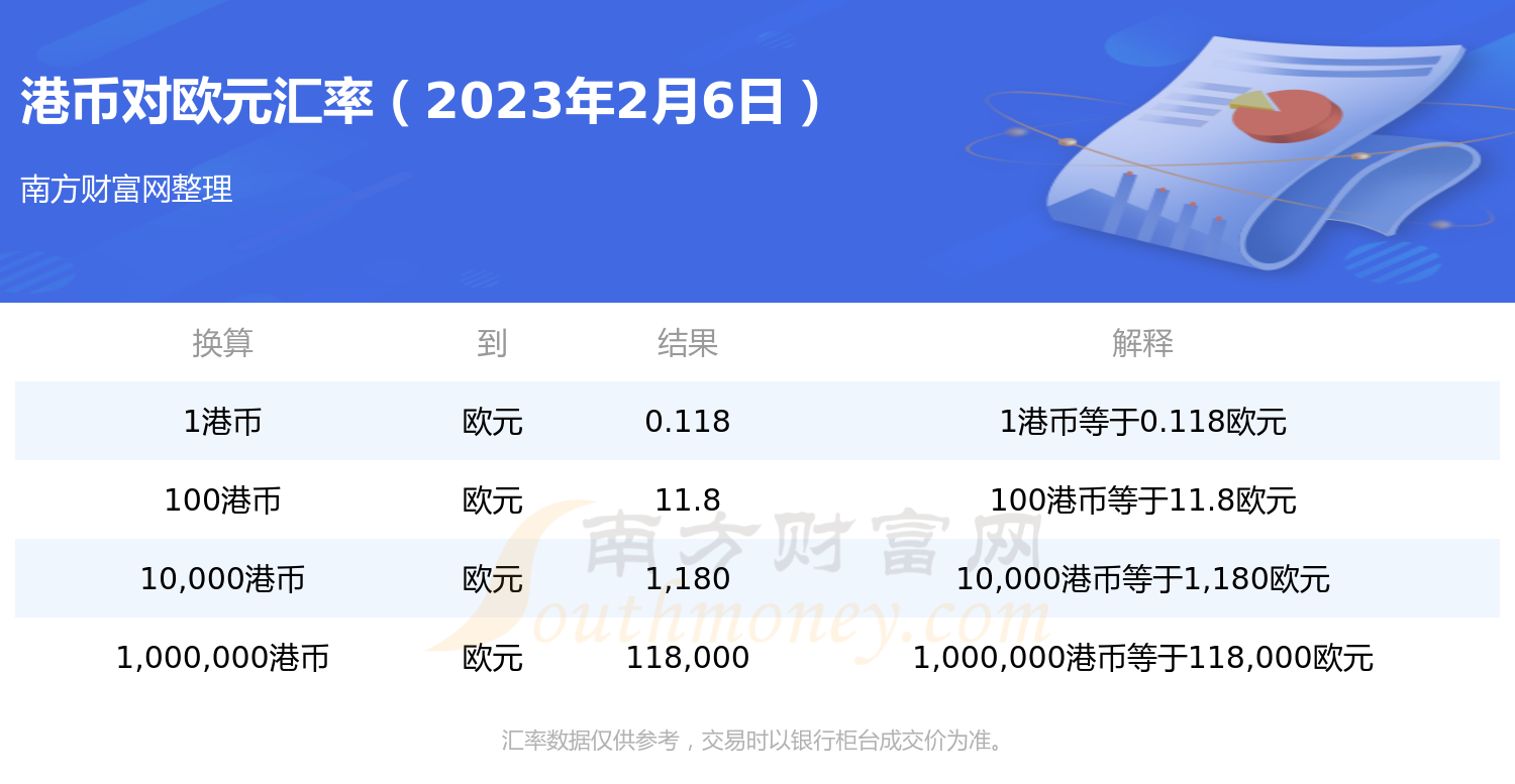 2023年2月6日港币兑换欧元汇率行情-第1张图片-币安app下载 2023年2月6日港币兑换欧元汇率行情-第1张图片-币安app下载