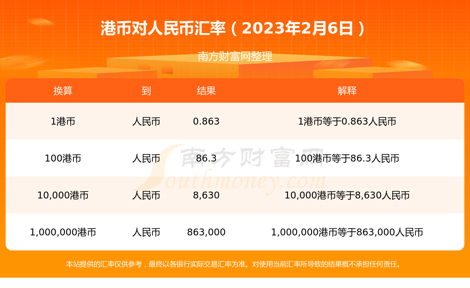 2023年2月6日港币对人民币汇率-第1张图片-币安app下载