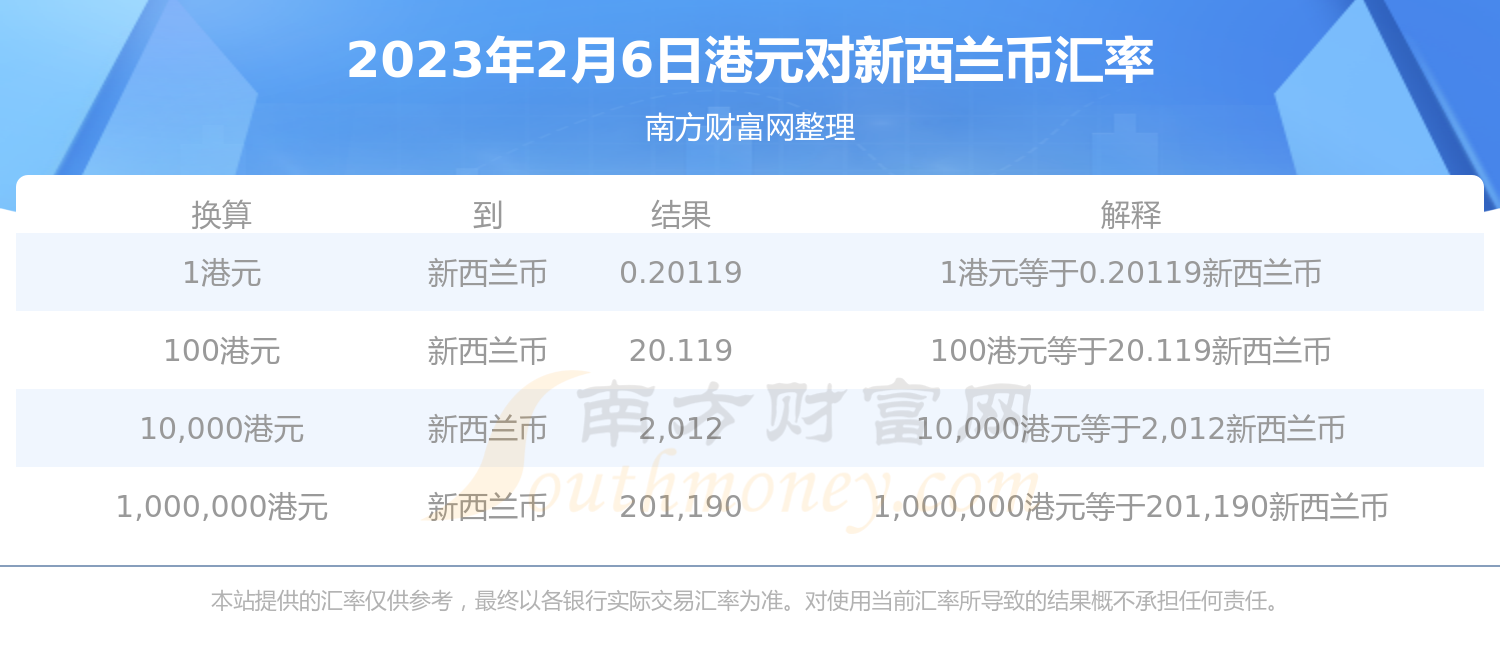 1港元可兑换多少新西兰币?(2023年2月6日)-第1张图片-币安app下载 1港元可兑换多少新西兰币?(2023年2月6日)-第1张图片-币安app下载