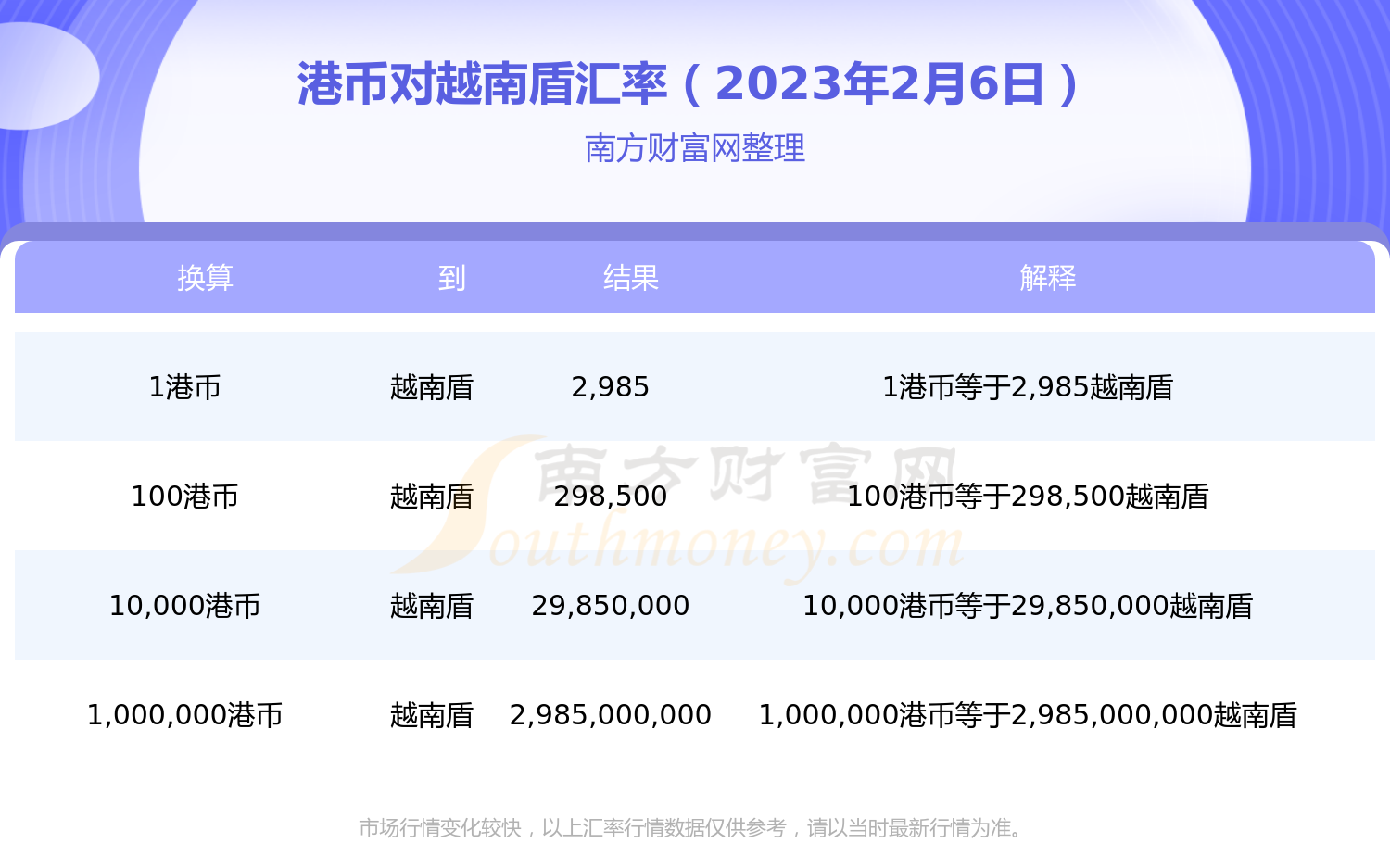 2023年2月6日港币对越南盾汇率行情-第1张图片-币安app下载 2023年2月6日港币对越南盾汇率行情-第1张图片-币安app下载